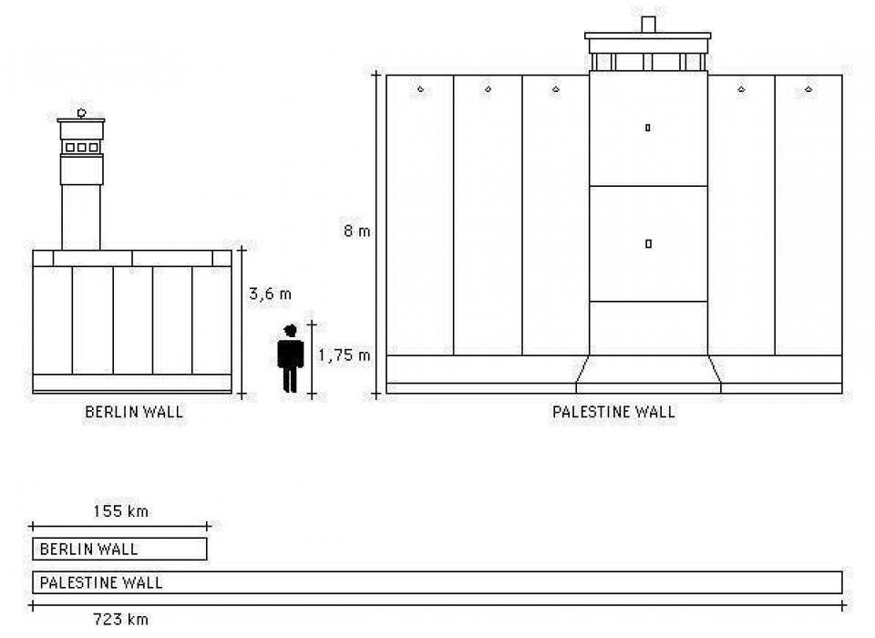 25 years after Berlin Wall fall / Apartheid Wall Comparison between Berlin Wall and the Israeli apartheid wall in Palestine
